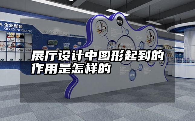 展厅设计中图形起到的作用是怎样的