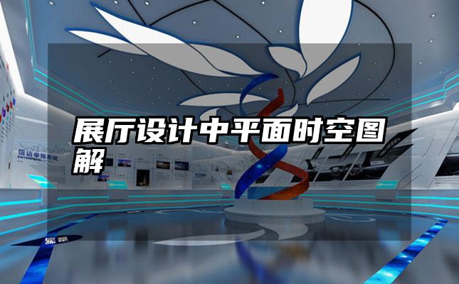 展厅设计中平面时空图解