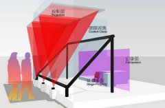 幻影成像技术原理是什么,由哪些设备组成？