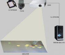 地面互动投影的技术原理是什么？