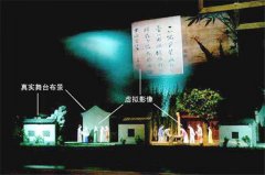 【图文】180度幻影成像的技术原理是什么？