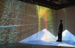 人机交互式投影使用用在哪些地方