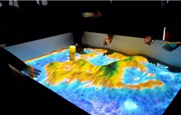 全息投影沙盘适合用在哪些行业？