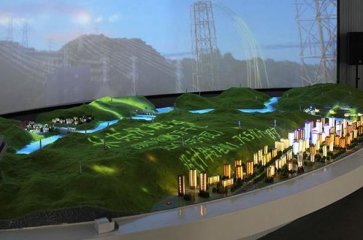 联动数字沙盘有哪些形式和类型?