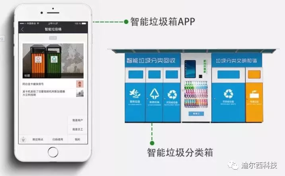 智能垃圾回收站商业模式分析